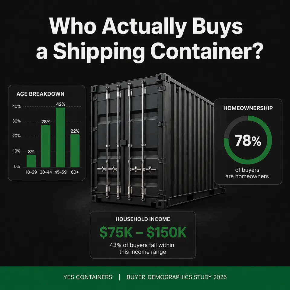 container buyer demographics